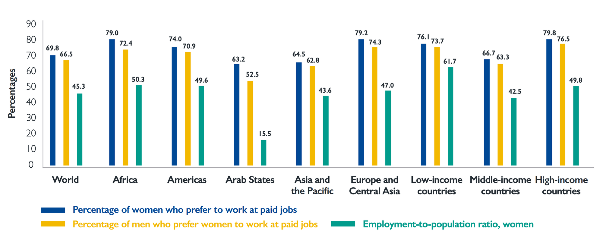 The State of Women at Work