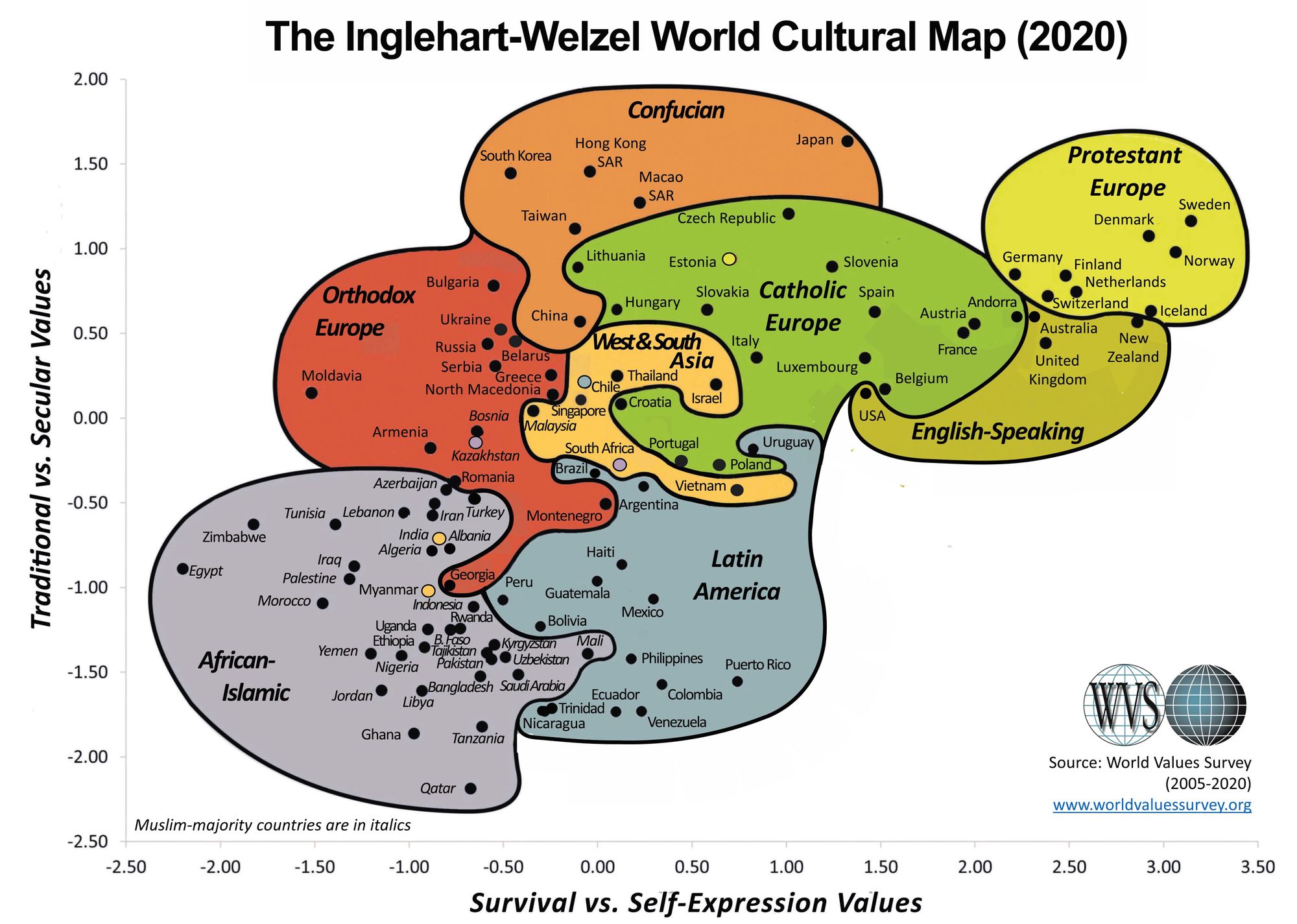 The State of Global Citizenship