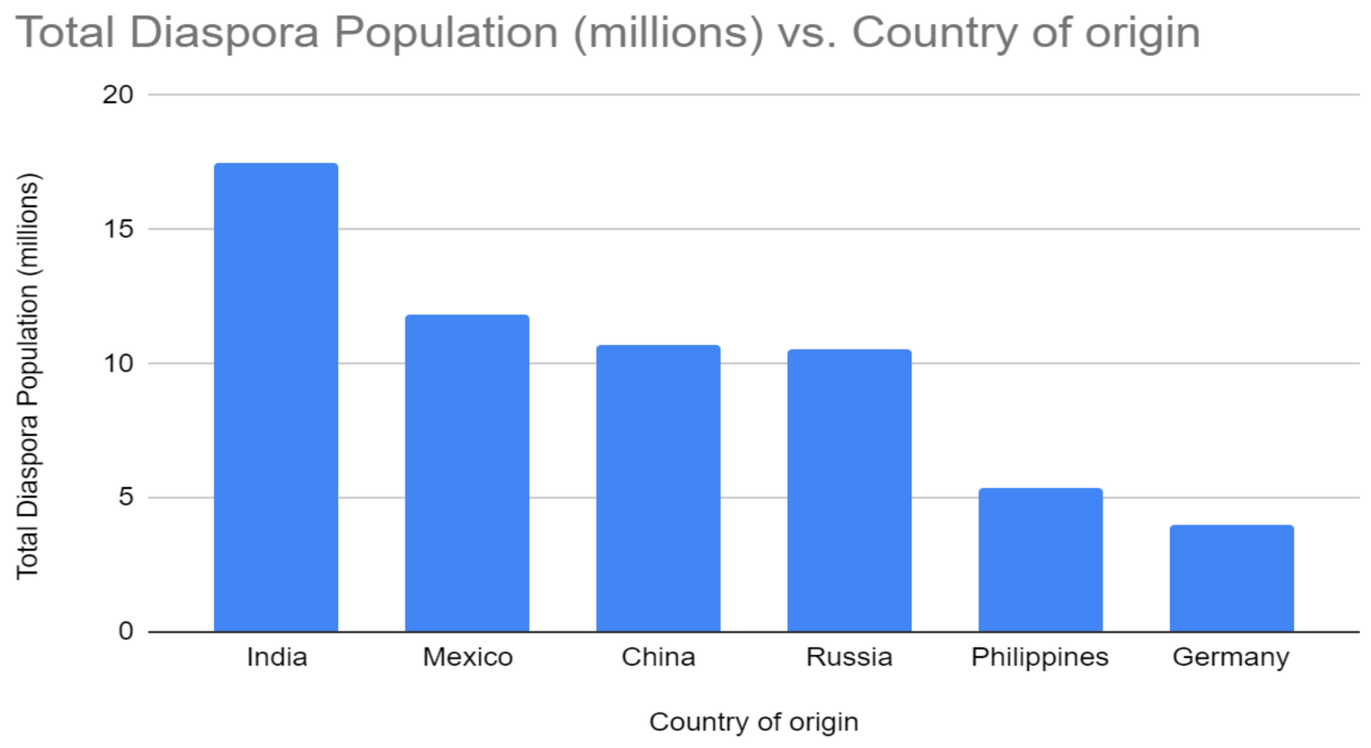 The State of Global Citizenship